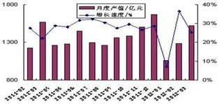一季度全國醫(yī)藥業(yè)產(chǎn)值3840.3億元，中藥成藥驅(qū)動同比增長22.7%
