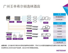 Netgear為壬豐希爾頓逸林酒店構建數(shù)字酒店 移動互聯(lián)網(wǎng)時代的新標桿