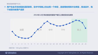2014移動互聯網數據報告 90頁全景洞察與行業脈動