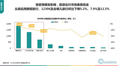 疫情之下的數據脈搏 中國移動互聯網2020年1月行業深度觀察與互聯網數據服務洞察